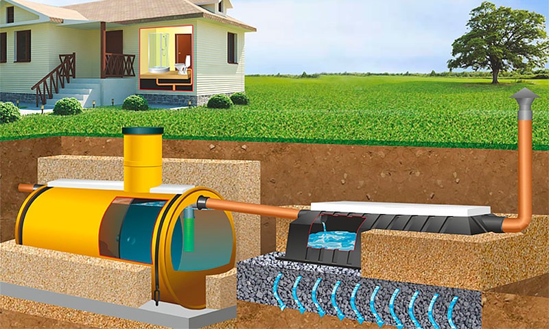 Септик Тритон-Т 2